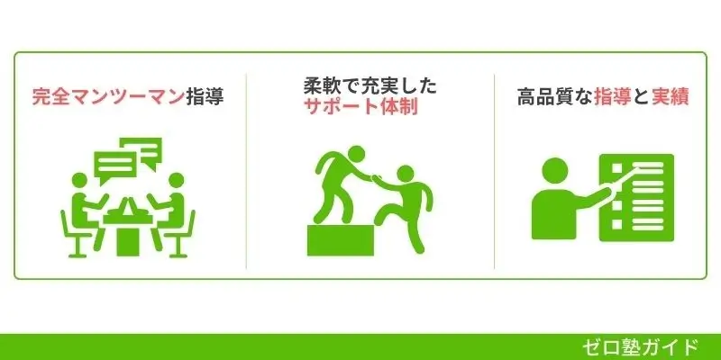 個別教室トライ 高い⑤