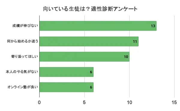 Z-NET SCHOOL 口コミ 評判⑦
