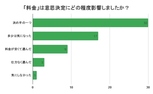 個別教室のトライ 料金⑦