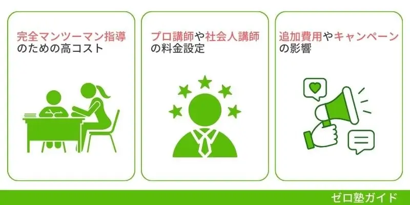 個別教室トライ 高い③