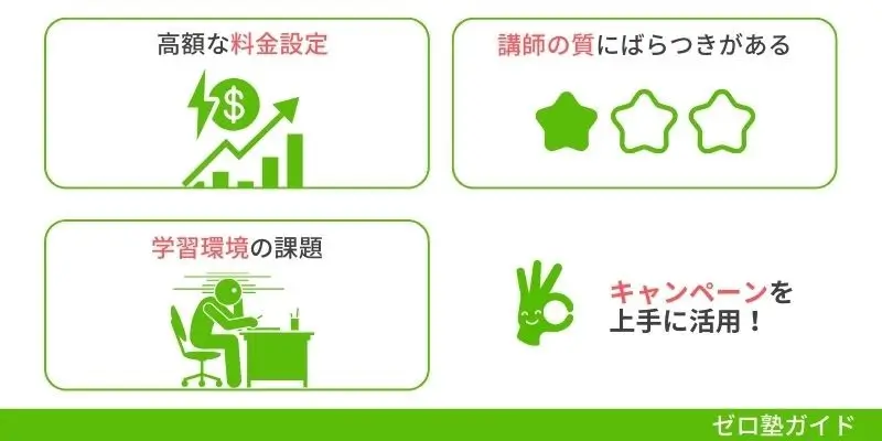 個別教室トライ 高い④