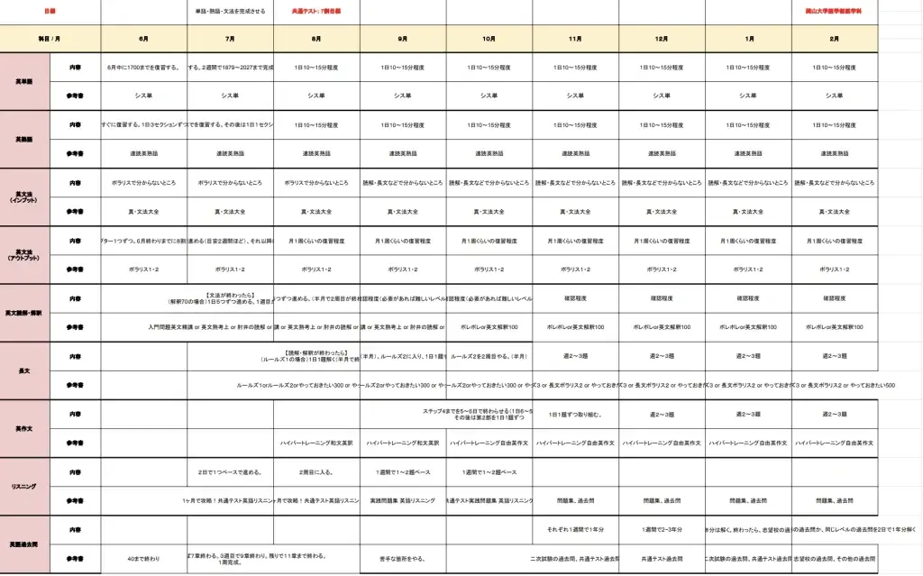 英語の年間計画
