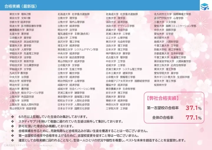 東大毎日塾 口コミ 評判⑱