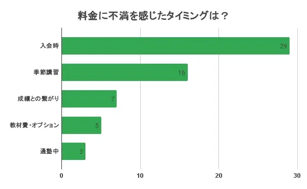 個別教室のトライ 料金⑧