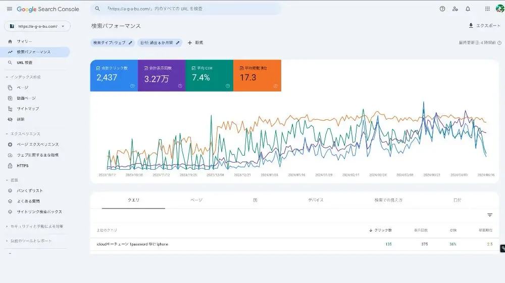 Google Search Console