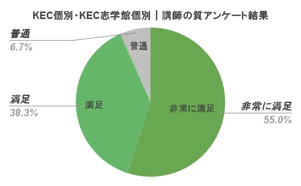 KEC個別 講師の質
