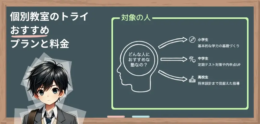 個別教室のトライおすすめプランと料金