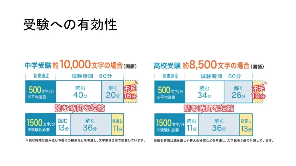 受験への有効性