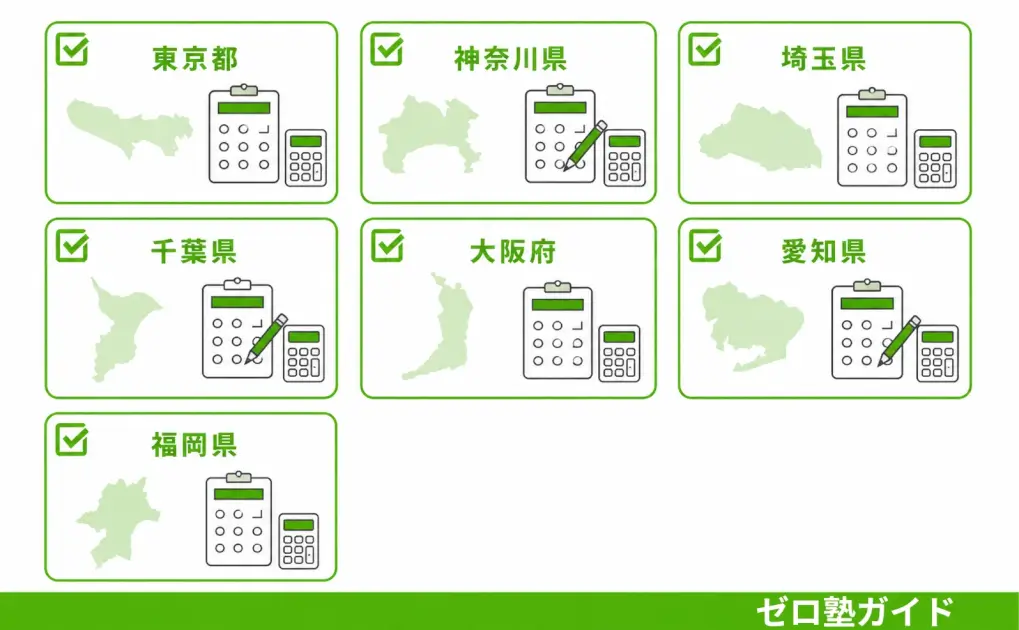 オール3 内申点②
