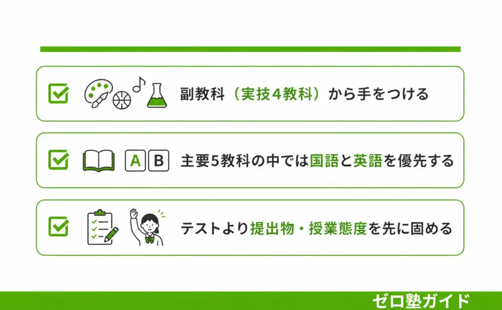 オール3 内申点③