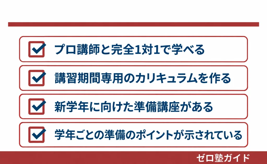 アプロット 春期講習①