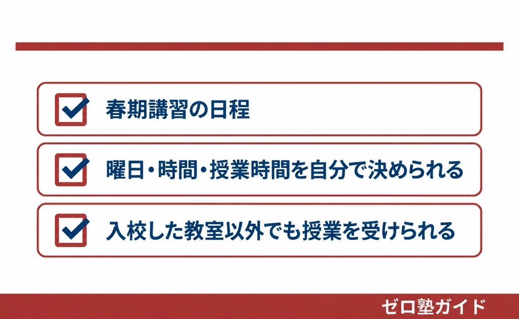 アプロット 春期講習③