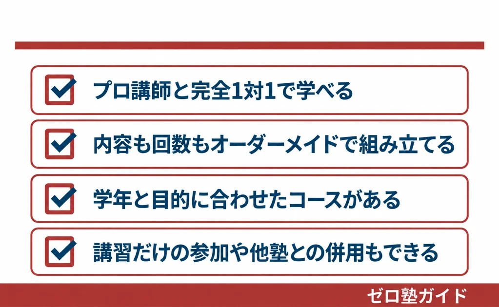アプロット 冬期講習①