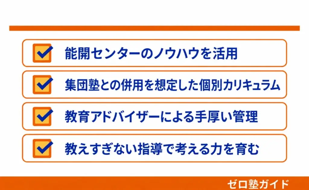 Axisのオンライン家庭教師 中学受験①