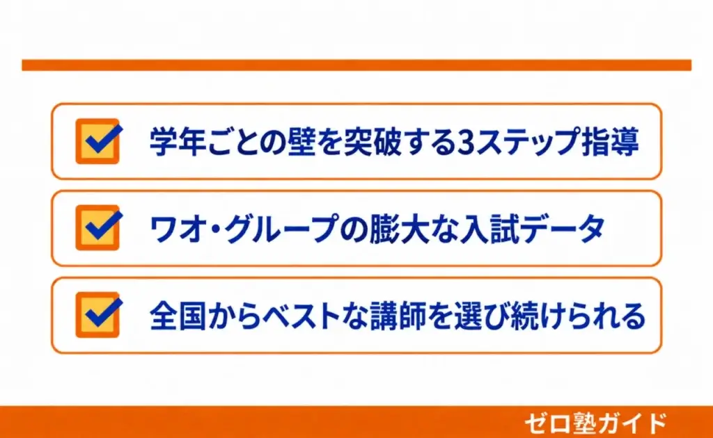 Axisのオンライン家庭教師 中学受験③
