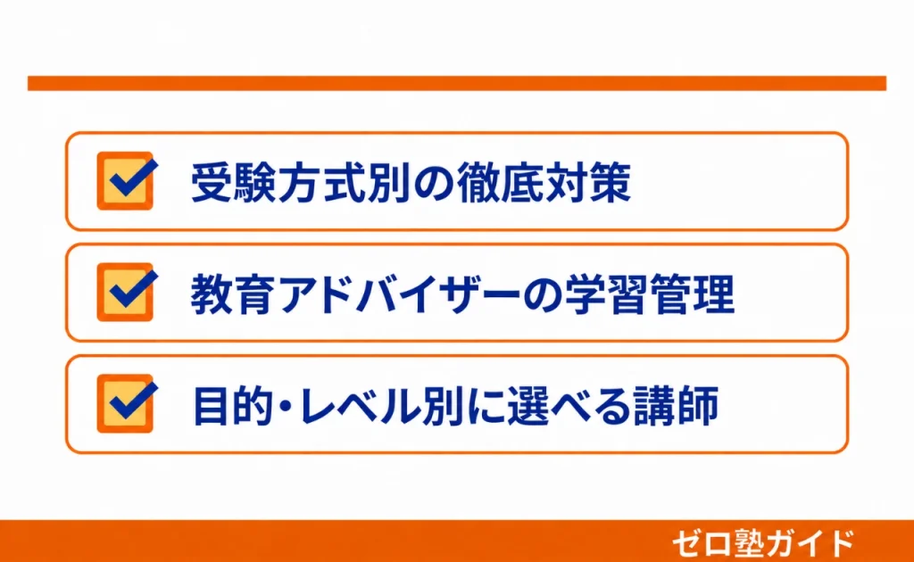 Axisのオンライン家庭教師 大学受験②
