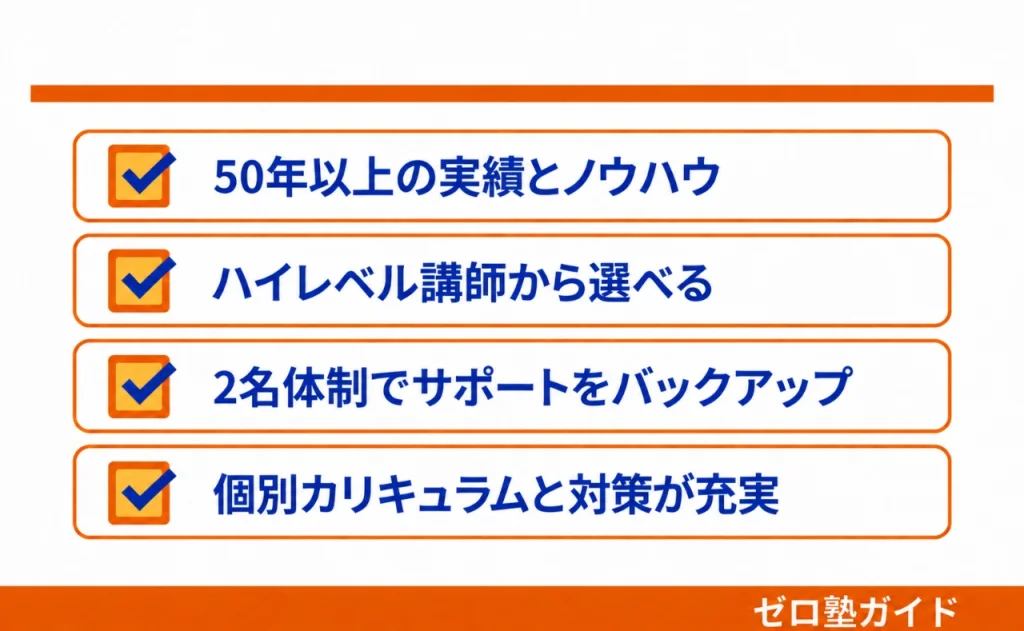 Axisのオンライン家庭教師 医学部受験①