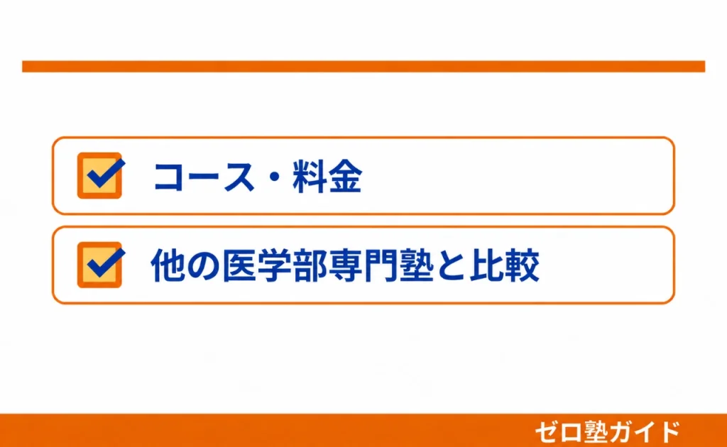 Axisのオンライン家庭教師 医学部受験②