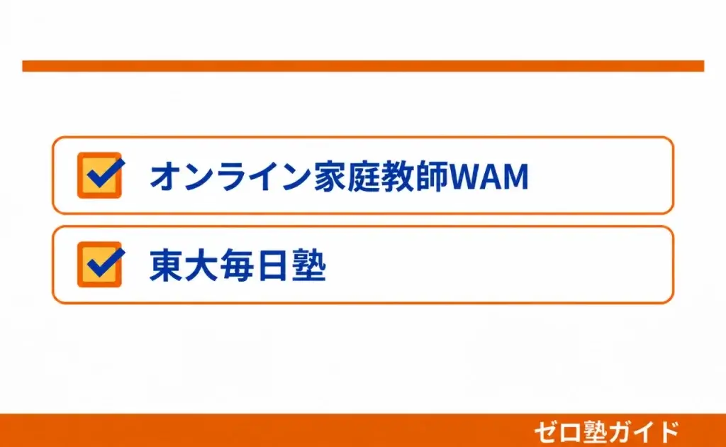Axisのオンライン家庭教師 料金③