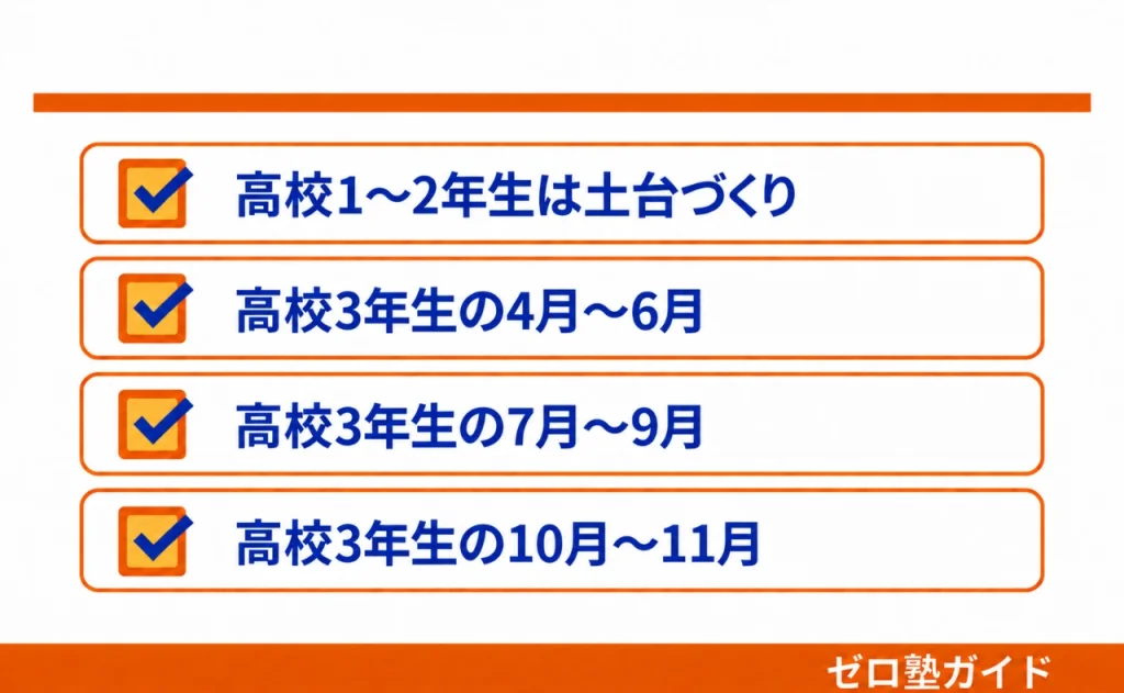 Axisのオンライン家庭教師 総合型選抜③