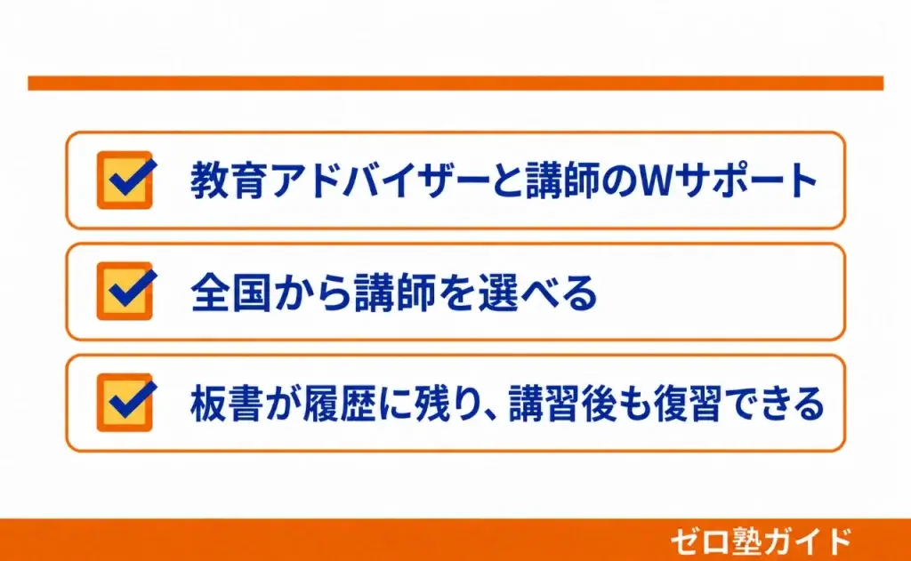Axisのオンライン家庭教師 春期講習①