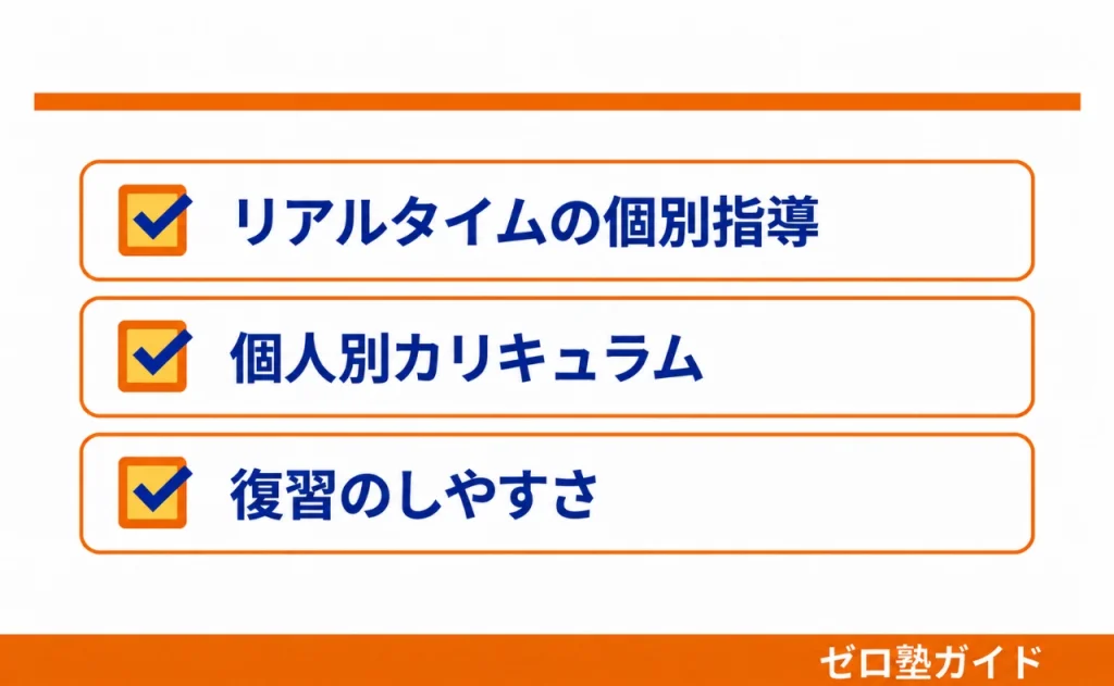 Axisのオンライン家庭教師 冬期講習①