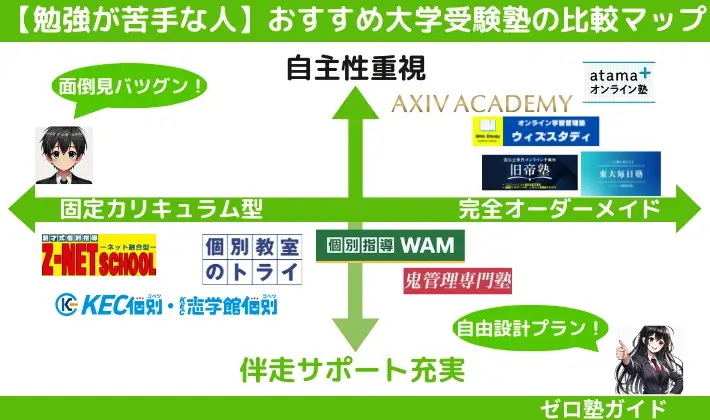 大学受験塾 おすすめ 比較マップ