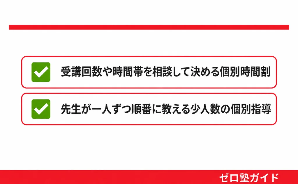 個人別指導塾ブレーン 冬期講習③
