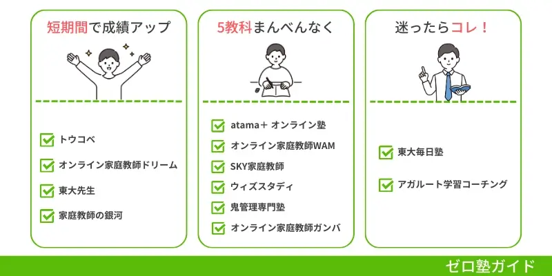 中学生 オンライン塾 ランキング①