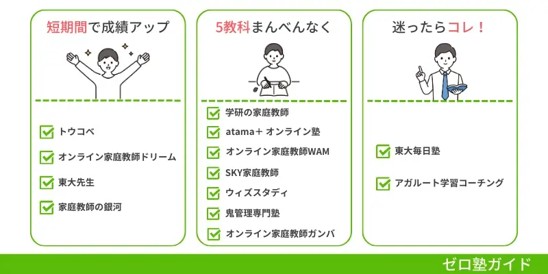 中学生 オンライン塾 ランキング①