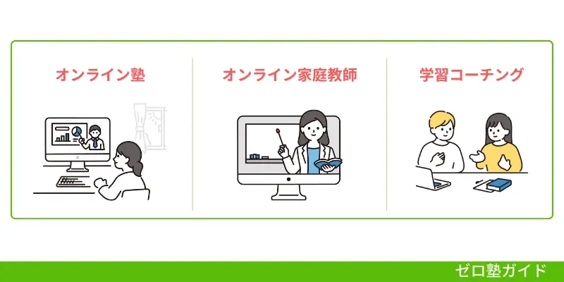 中学生 オンライン塾 ランキング②