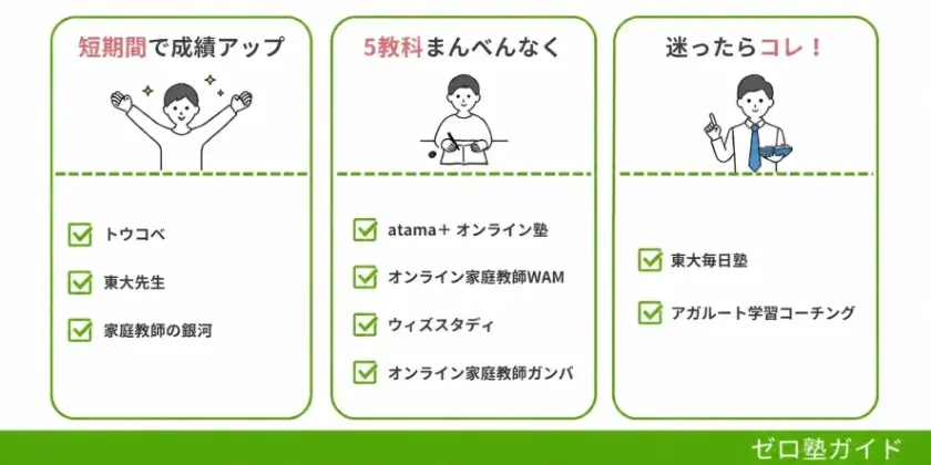 中学生 オンライン塾 ランキング①
