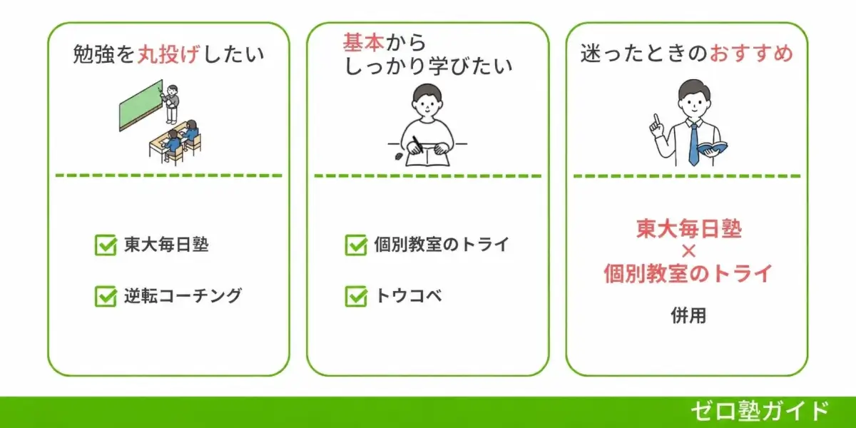 コーチング塾 おすすめ 一覧