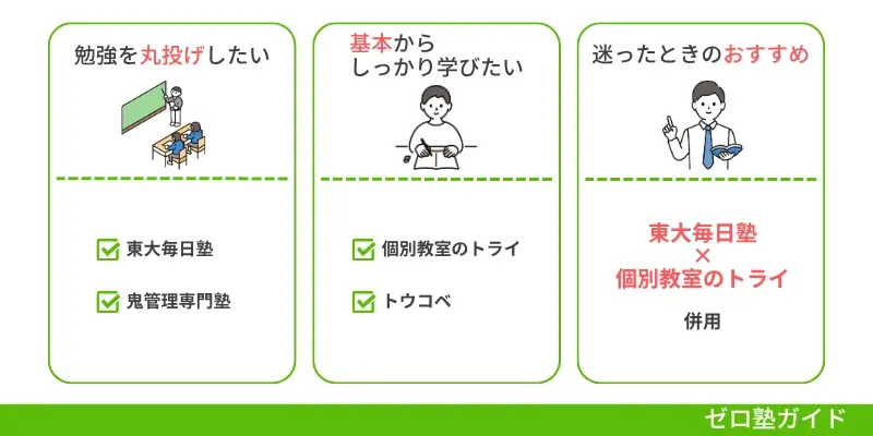 コーチング塾 おすすめ 一覧