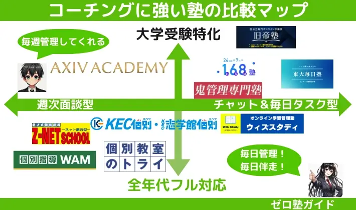 コーチング塾 おすすめ 比較マップ