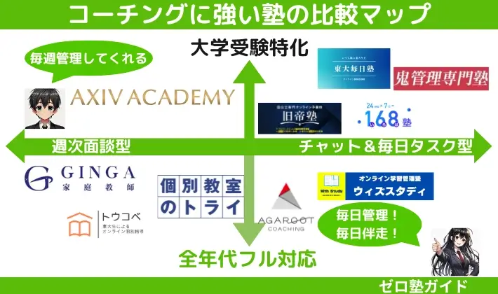 コーチング塾 おすすめ 比較マップ