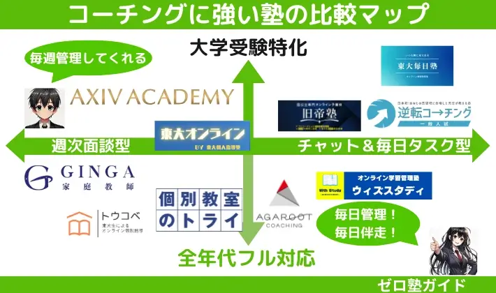 コーチング塾 おすすめ 比較マップ