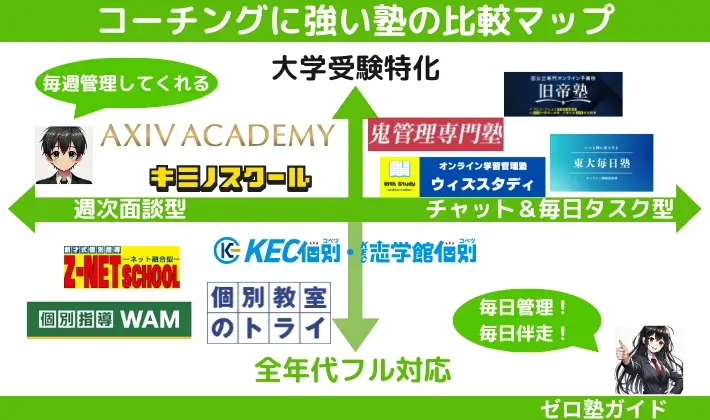 コーチング塾 おすすめ 比較マップ