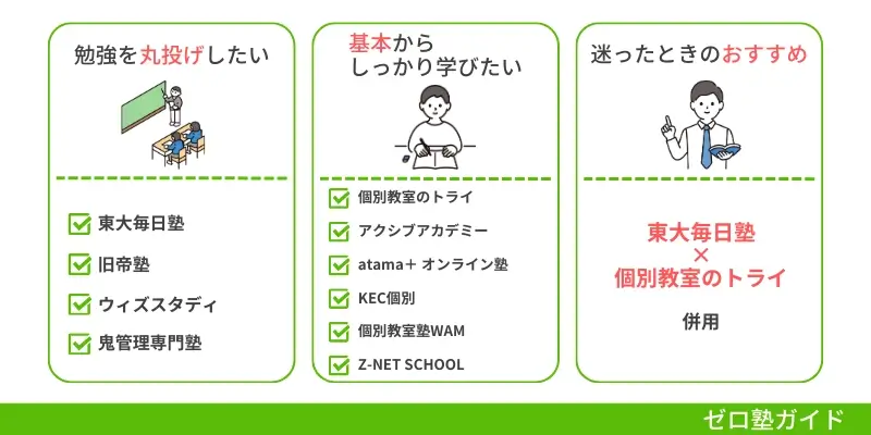 コーチング塾 おすすめ 一覧