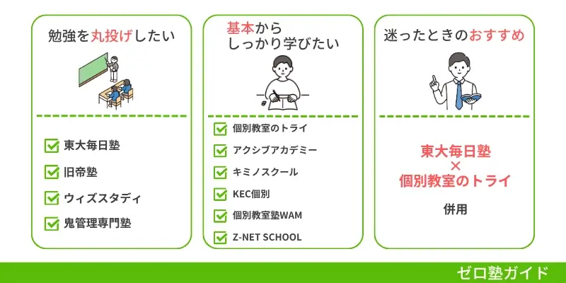 コーチング塾 おすすめ①