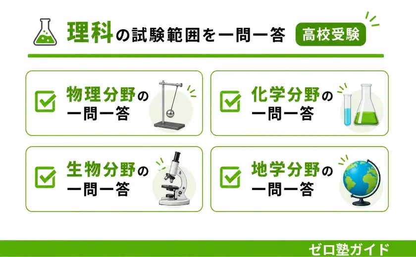 高校受験 理科②