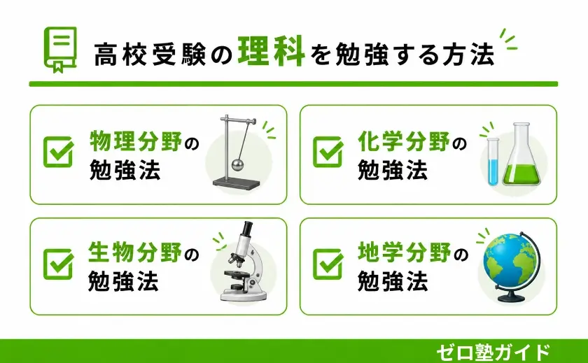 高校受験 理科③