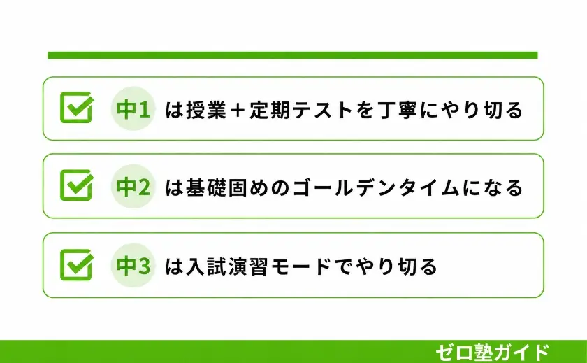 高校受験 理科⑤
