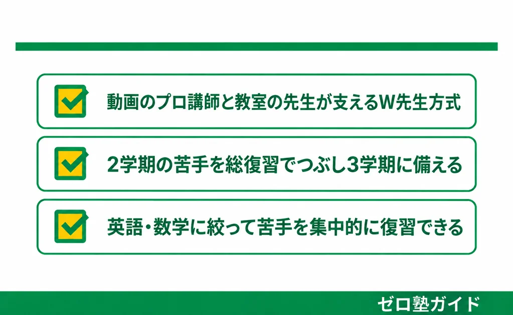コノ塾 冬期講習①