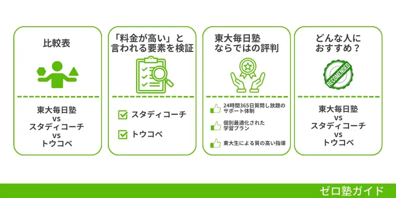 東大毎日塾 口コミ 評判④