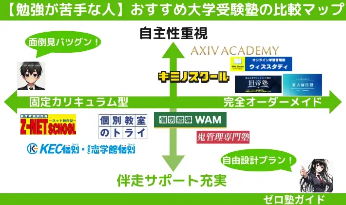 大学受験塾 おすすめ 比較マップ