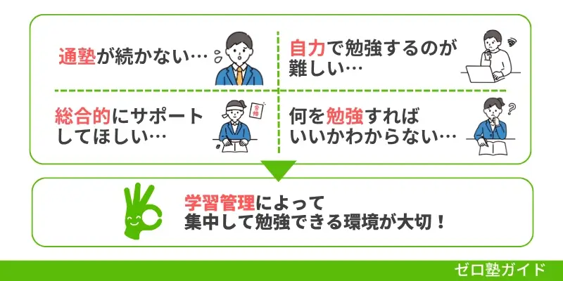 大学受験 管理してくれる塾②