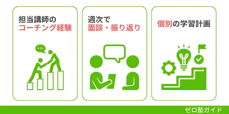 勉強計画を立ててくれる塾③