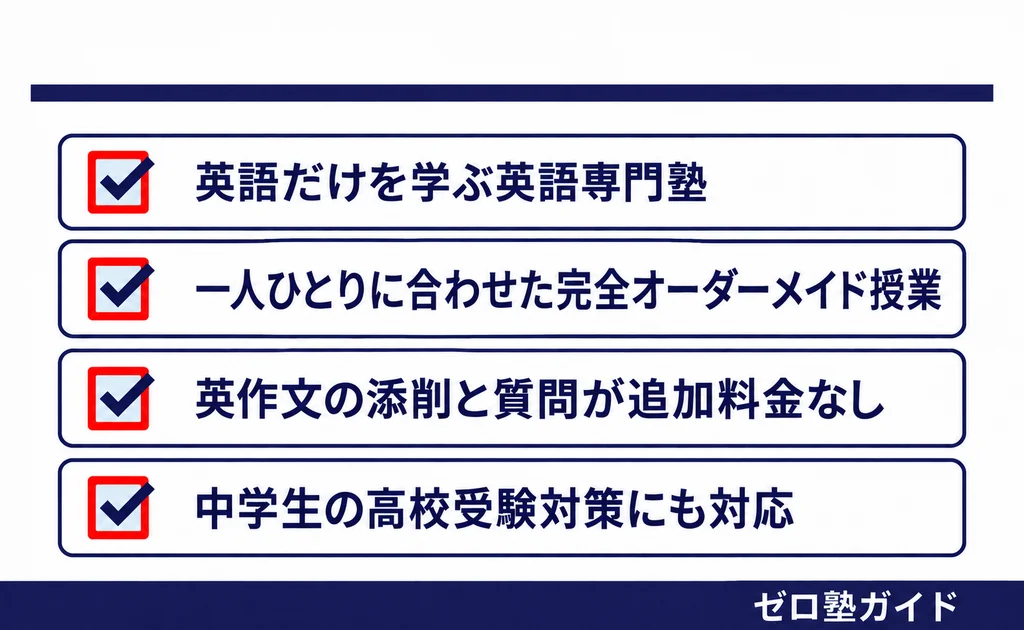 ENGLISH-X 冬期講習①