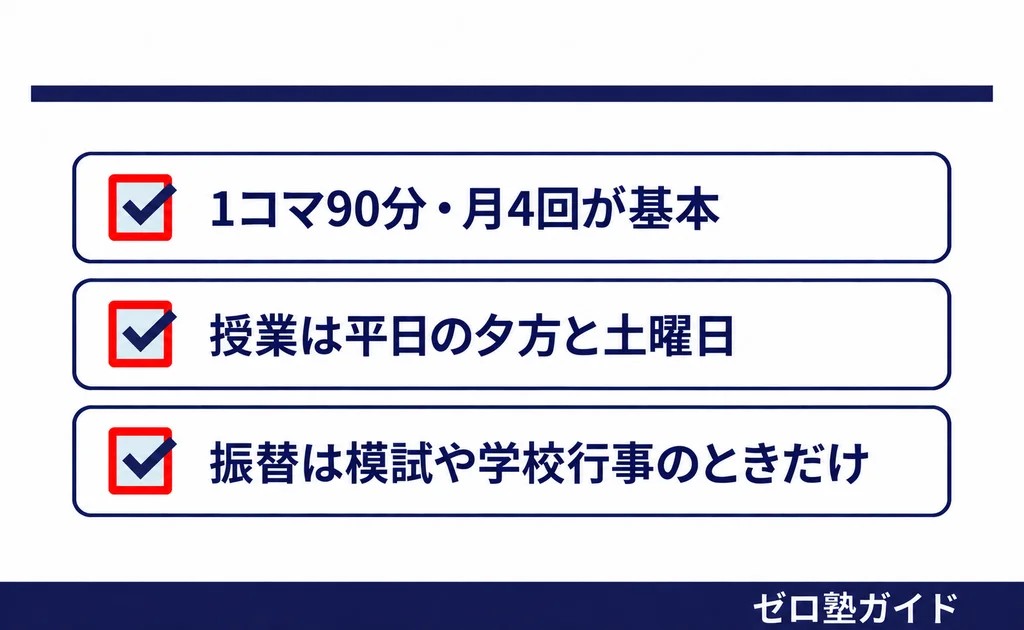 ENGLISH-X 冬期講習③